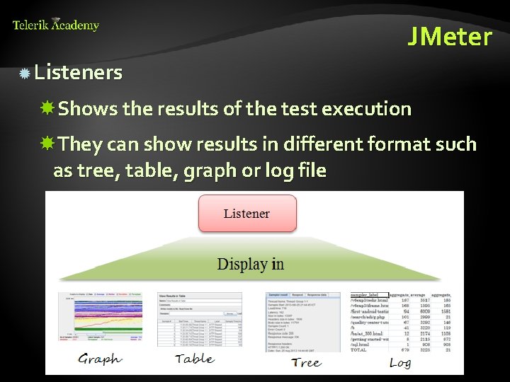 JMeter Listeners Shows the results of the test execution They can show results in