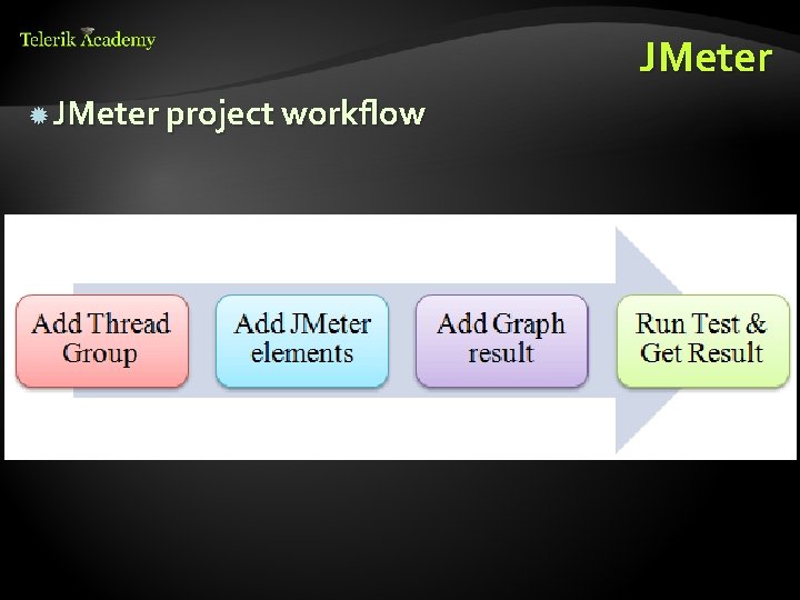 JMeter project workflow 