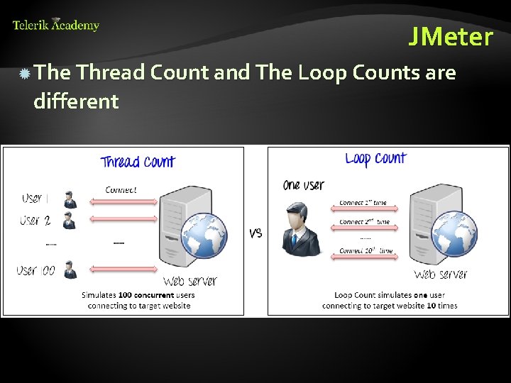 JMeter The Thread Count and The Loop Counts are different 