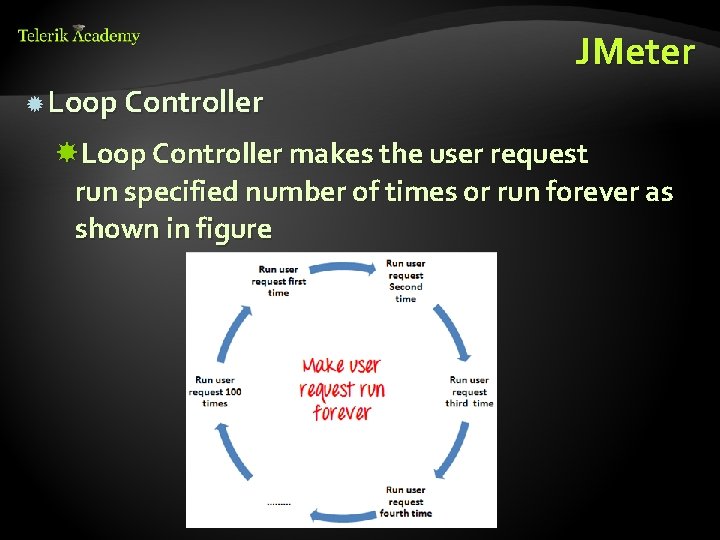 JMeter Loop Controller makes the user request run specified number of times or run