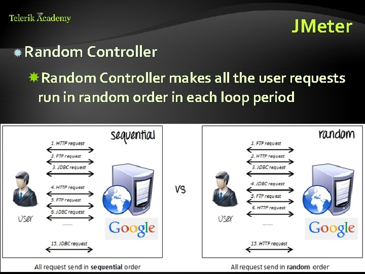 JMeter Random Controller makes all the user requests run in random order in each