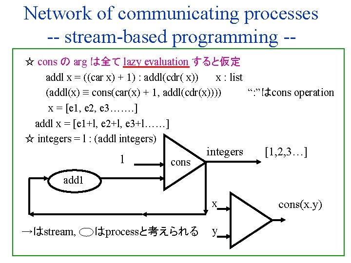 Network of communicating processes -- stream-based programming -☆ cons の arg は全て lazy evaluation