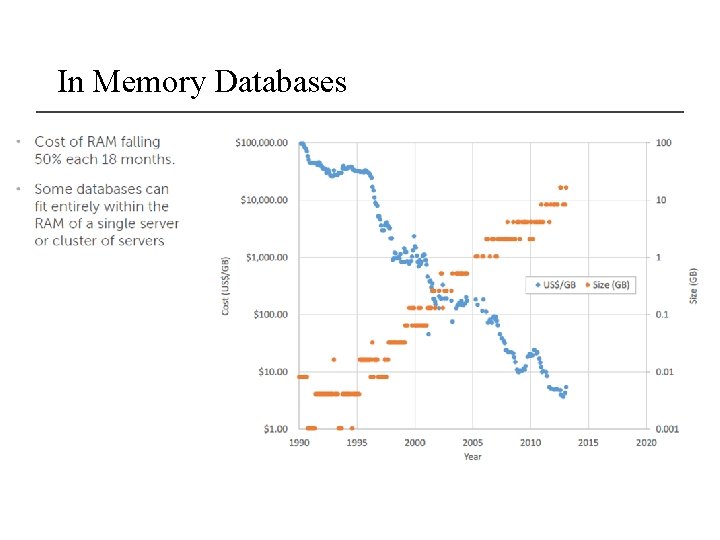 In Memory Databases 