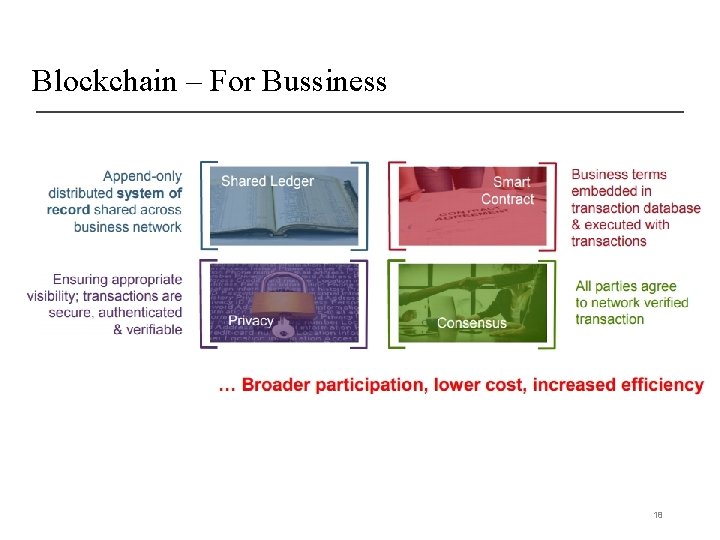 Blockchain – For Bussiness 18 