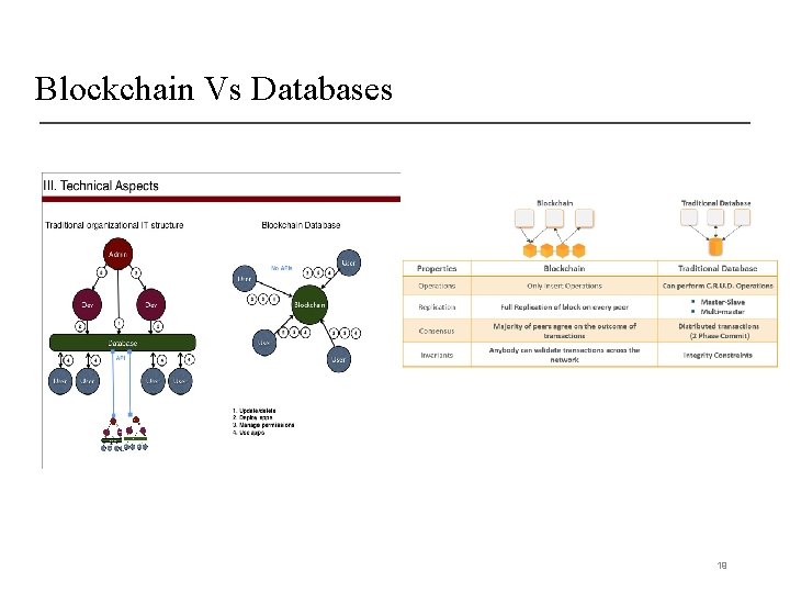 Blockchain Vs Databases 19 