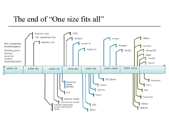 The end of “One size fits all” 