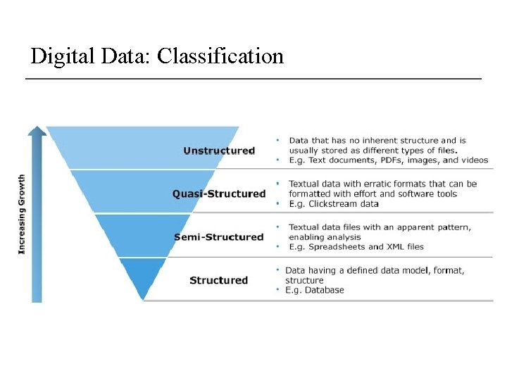 Digital Data: Classification 