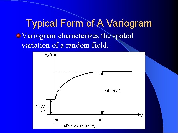 Typical Form of A Variogram characterizes the spatial variation of a random field. Typical Form of A Variogram characterizes the spatial variation of a random field.