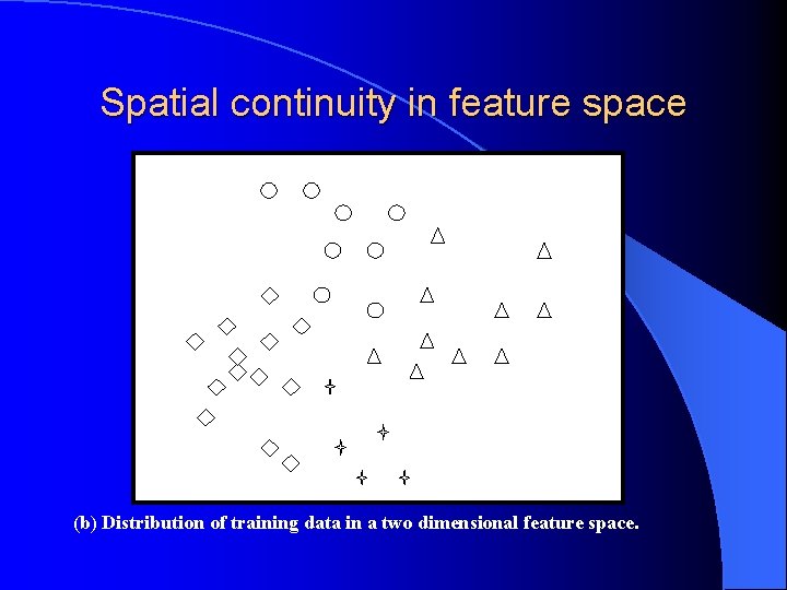 Spatial continuity in feature space (b) Distribution of training data in a two dimensional Spatial continuity in feature space (b) Distribution of training data in a two dimensional