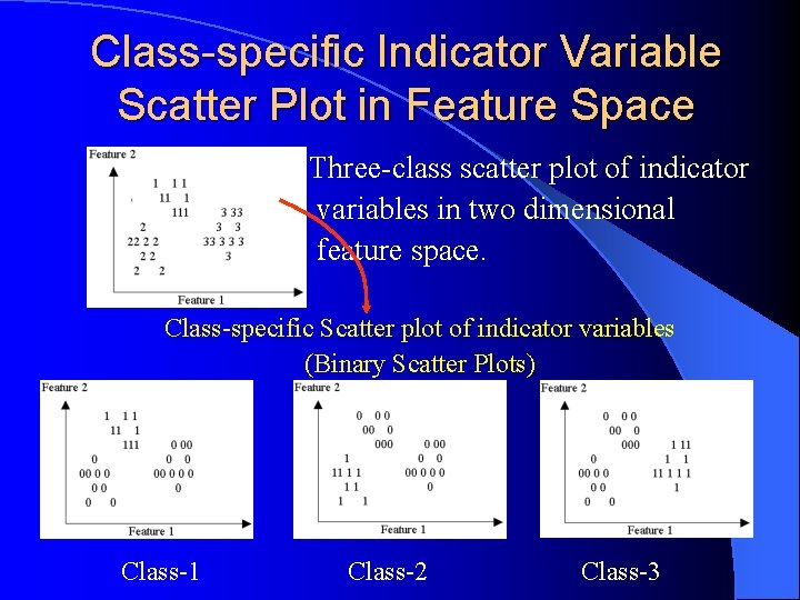 Class-specific Indicator Variable Scatter Plot in Feature Space Three-class scatter plot of indicator variables Class-specific Indicator Variable Scatter Plot in Feature Space Three-class scatter plot of indicator variables