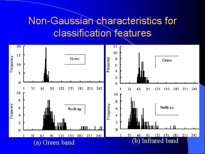 Non-Gaussian characteristics for classification features (a) Green band (b) Infrared band Non-Gaussian characteristics for classification features (a) Green band (b) Infrared band