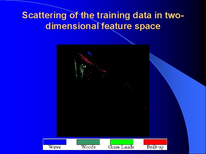 Scattering of the training data in twodimensional feature space Scattering of the training data in twodimensional feature space
