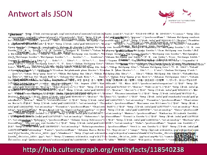 Antwort als JSON {"@context": "http: //hub. culturegraph. org/entityfacts/context/v 1/entityfacts. jsonld", "valid": "2014 -04 -09