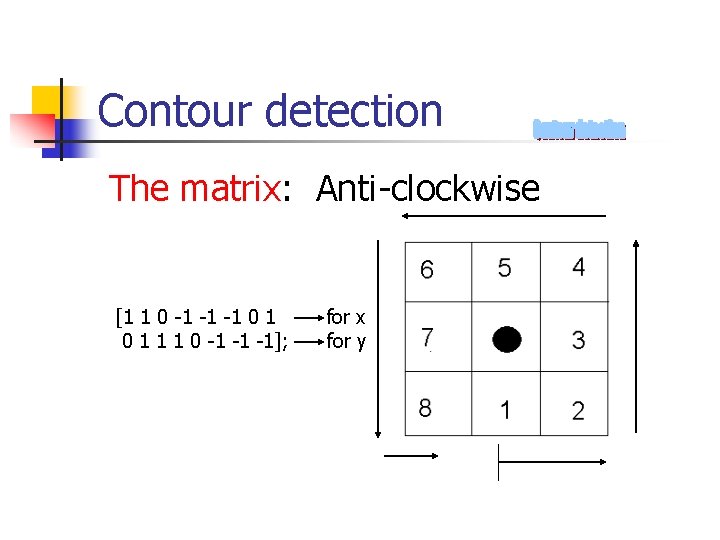 Contour detection The matrix: Anti-clockwise [1 1 0 -1 -1 -1 0 1 1