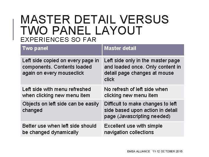 MASTER DETAIL VERSUS TWO PANEL LAYOUT EXPERIENCES SO FAR Two panel Master detail Left