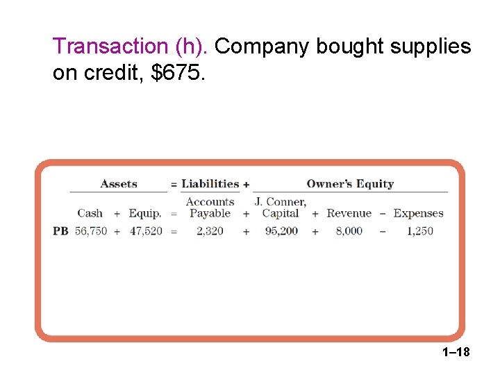 Transaction (h). Company bought supplies on credit, $675. 1– 18 