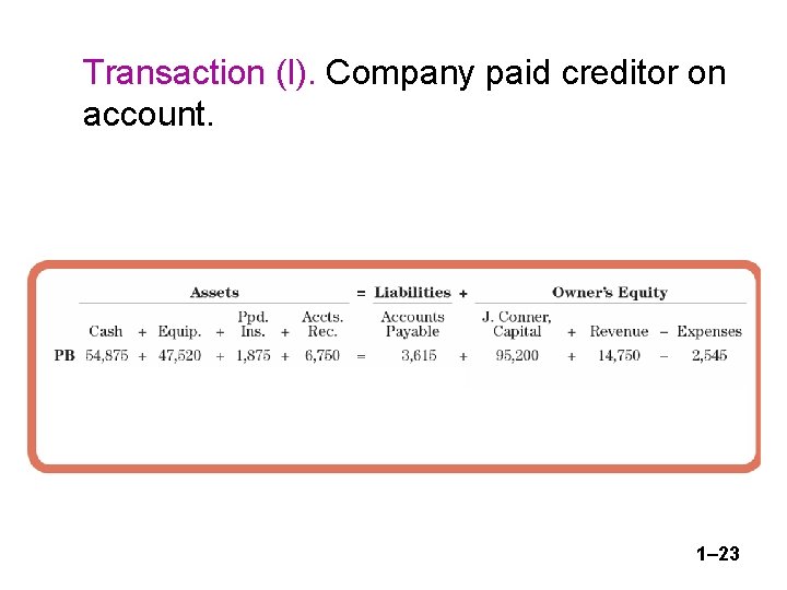 Transaction (l). Company paid creditor on account. 1– 23 