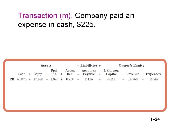 Transaction (m). Company paid an expense in cash, $225. 1– 24 