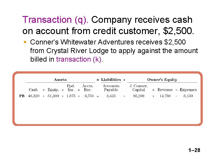 Transaction (q). Company receives cash on account from credit customer, $2, 500. § Conner’s