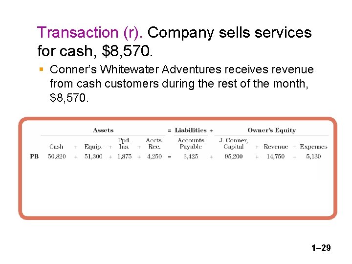 Transaction (r). Company sells services for cash, $8, 570. § Conner’s Whitewater Adventures receives