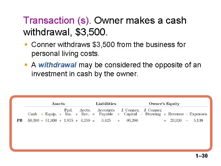 Transaction (s). Owner makes a cash withdrawal, $3, 500. § Conner withdraws $3, 500