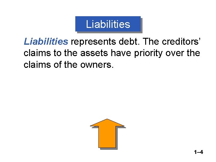 Liabilities represents debt. The creditors’ claims to the assets have priority over the claims