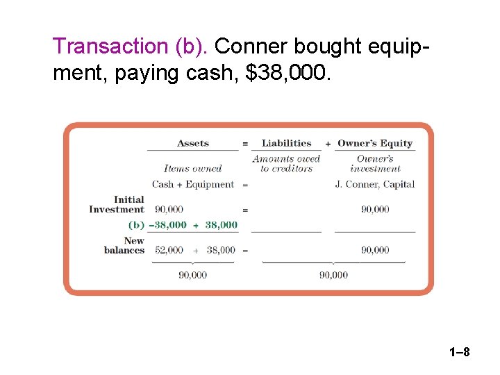 Transaction (b). Conner bought equipment, paying cash, $38, 000. 1– 8 