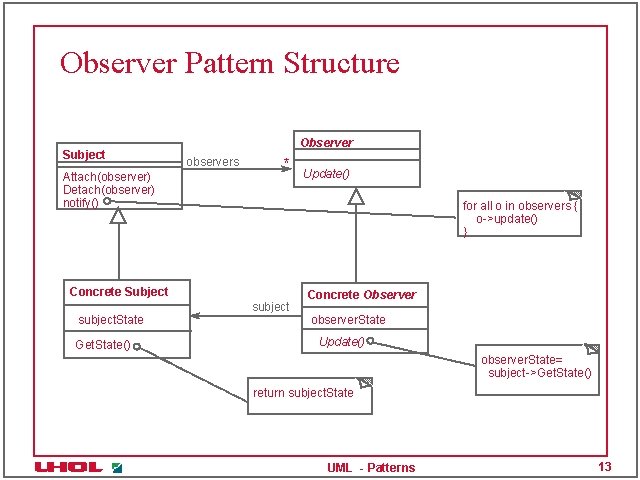Observer Pattern Structure Subject Attach(observer) Detach(observer) notify() Observer observers * for all o in