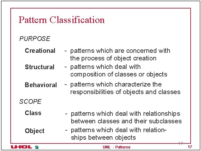 Pattern Classification PURPOSE Creational Structural Behavioral - patterns which are concerned with the process