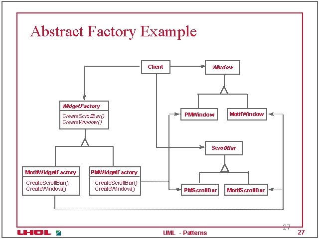 Abstract Factory Example Client Window Widget. Factory Create. Scroll. Bar() Create. Window() PMWindow Motif.
