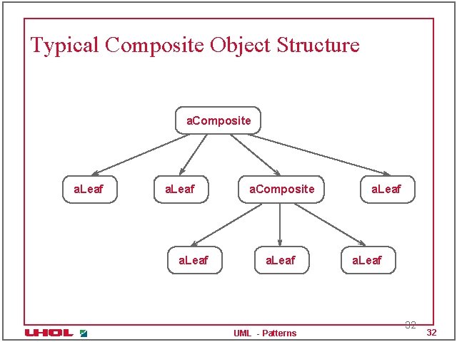Typical Composite Object Structure a. Composite a. Leaf UML - Patterns a. Leaf 32
