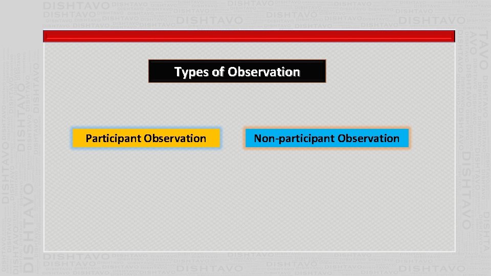 Types of Observation Participant Observation Non-participant Observation 