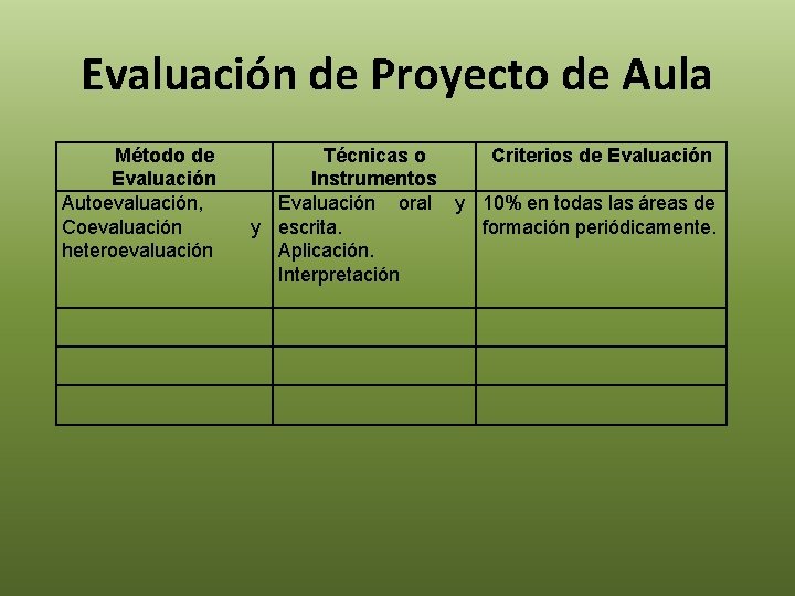 Evaluación de Proyecto de Aula Método de Evaluación Autoevaluación, Coevaluación heteroevaluación Técnicas o Criterios