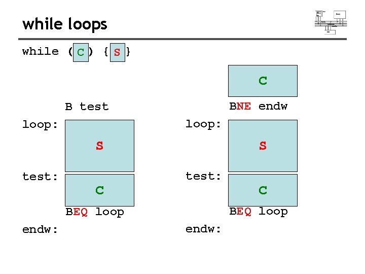 while loops while ( C ) { S } C BNE endw B test