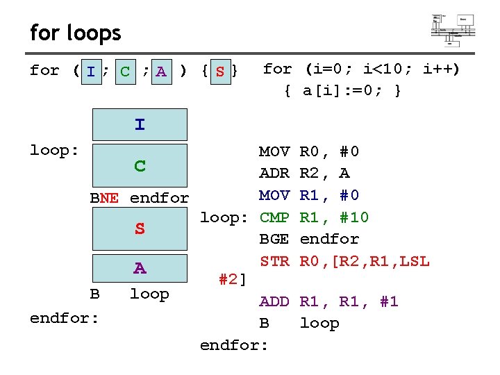 for loops for ( I ; C ; A ) { S } for