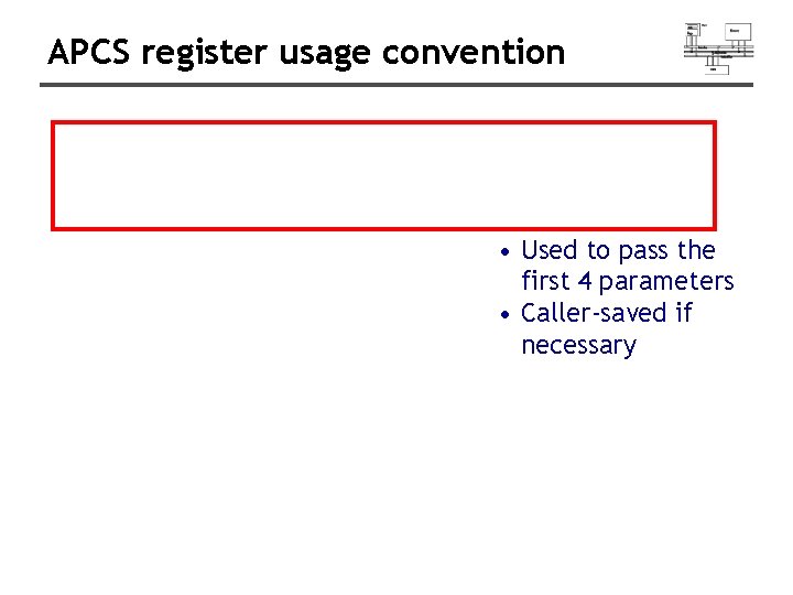 APCS register usage convention • Used to pass the first 4 parameters • Caller-saved