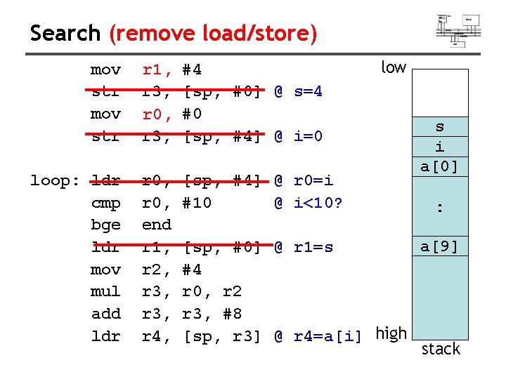 Search (remove load/store) mov str r 3, r 1, r 3, r 0, r