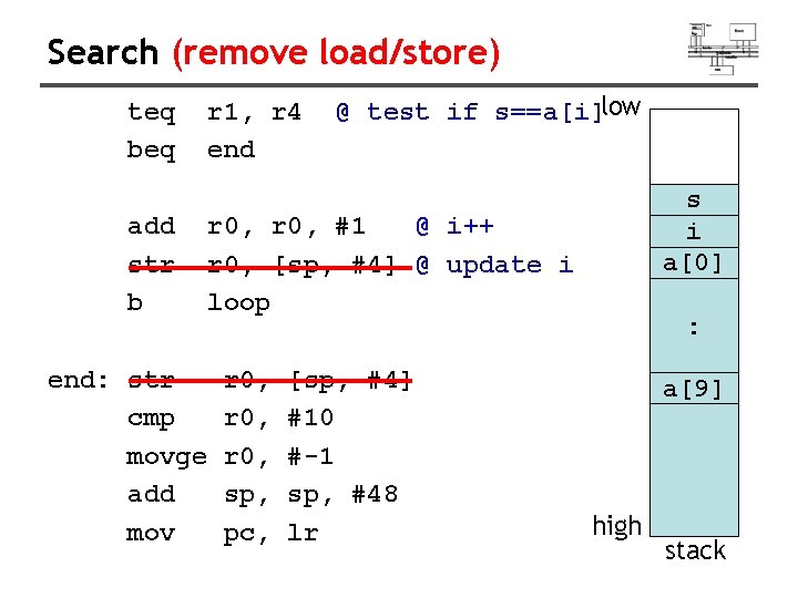 Search (remove load/store) teq beq add str b r 1, r 4 end @