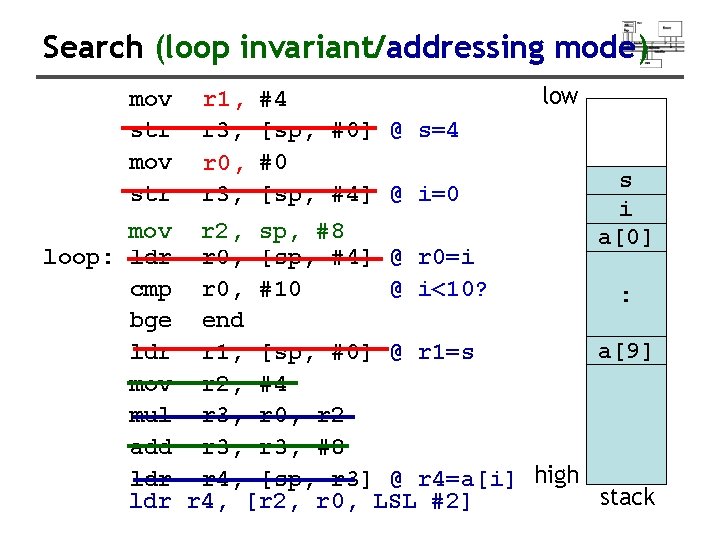 Search (loop invariant/addressing mode) mov str r 3, r 1, r 3, r 0,