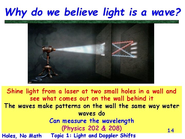 Why do we believe light is a wave? Shine light from a laser at