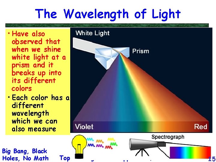 The Wavelength of Light • Have also observed that when we shine white light