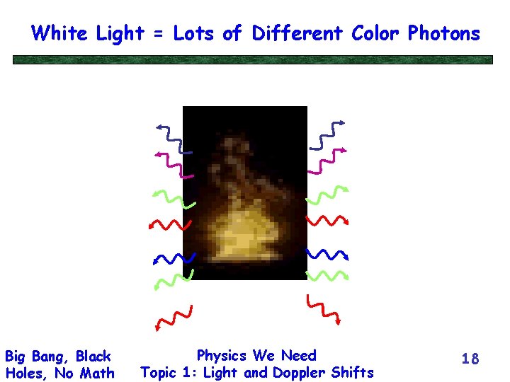 White Light = Lots of Different Color Photons Big Bang, Black Holes, No Math