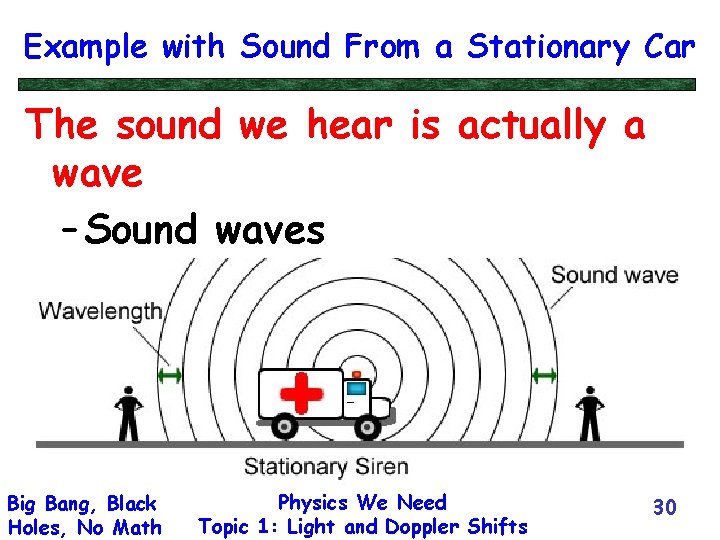 Example with Sound From a Stationary Car The sound we hear is actually a