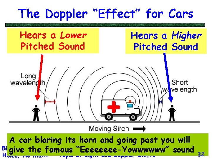 The Doppler “Effect” for Cars Hears a Lower Pitched Sound Hears a Higher Pitched