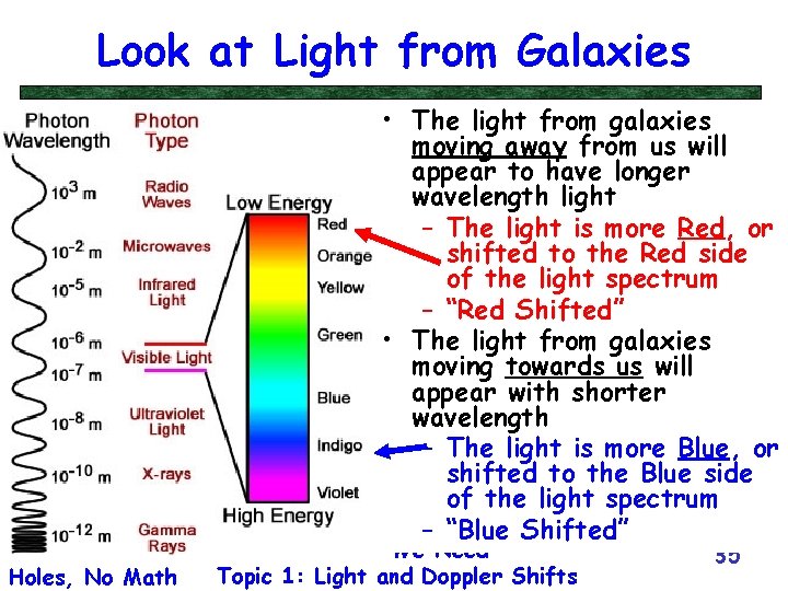 Look at Light from Galaxies Big Bang, Black Holes, No Math • The light