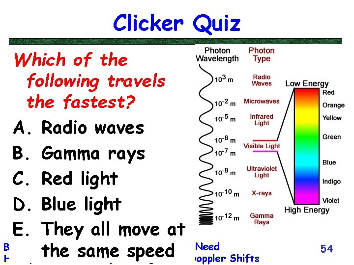 Clicker Quiz Which of the following travels the fastest? A. Radio waves B. Gamma