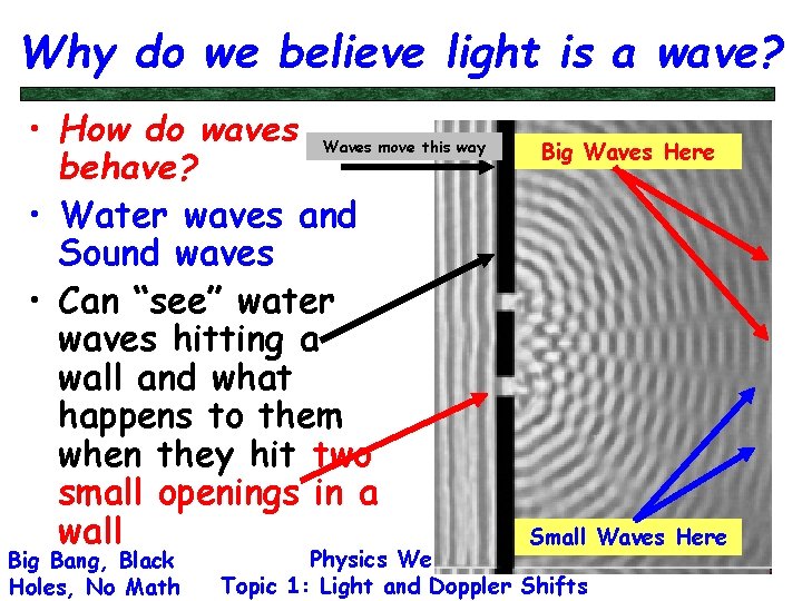 Why do we believe light is a wave? • How do waves Waves move