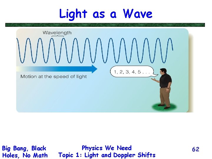 Light as a Wave Big Bang, Black Holes, No Math Physics We Need Topic