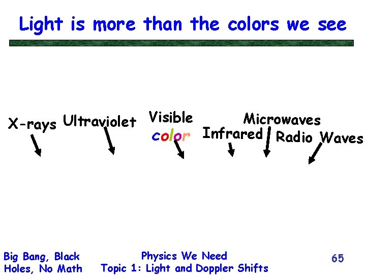 Light is more than the colors we see X-rays Ultraviolet Visible Microwaves color Infrared