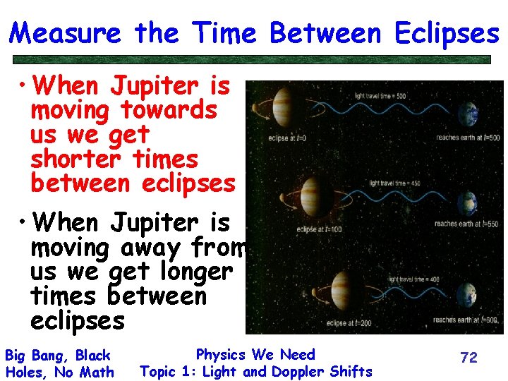 Measure the Time Between Eclipses • When Jupiter is moving towards us we get